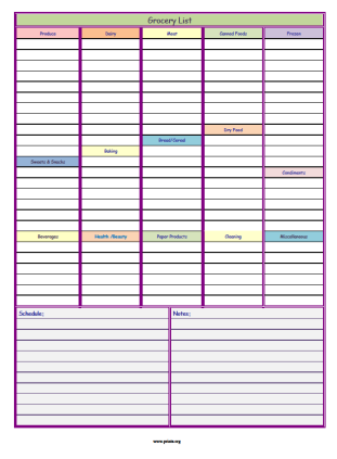 grocery list categories