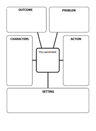 Story Chart